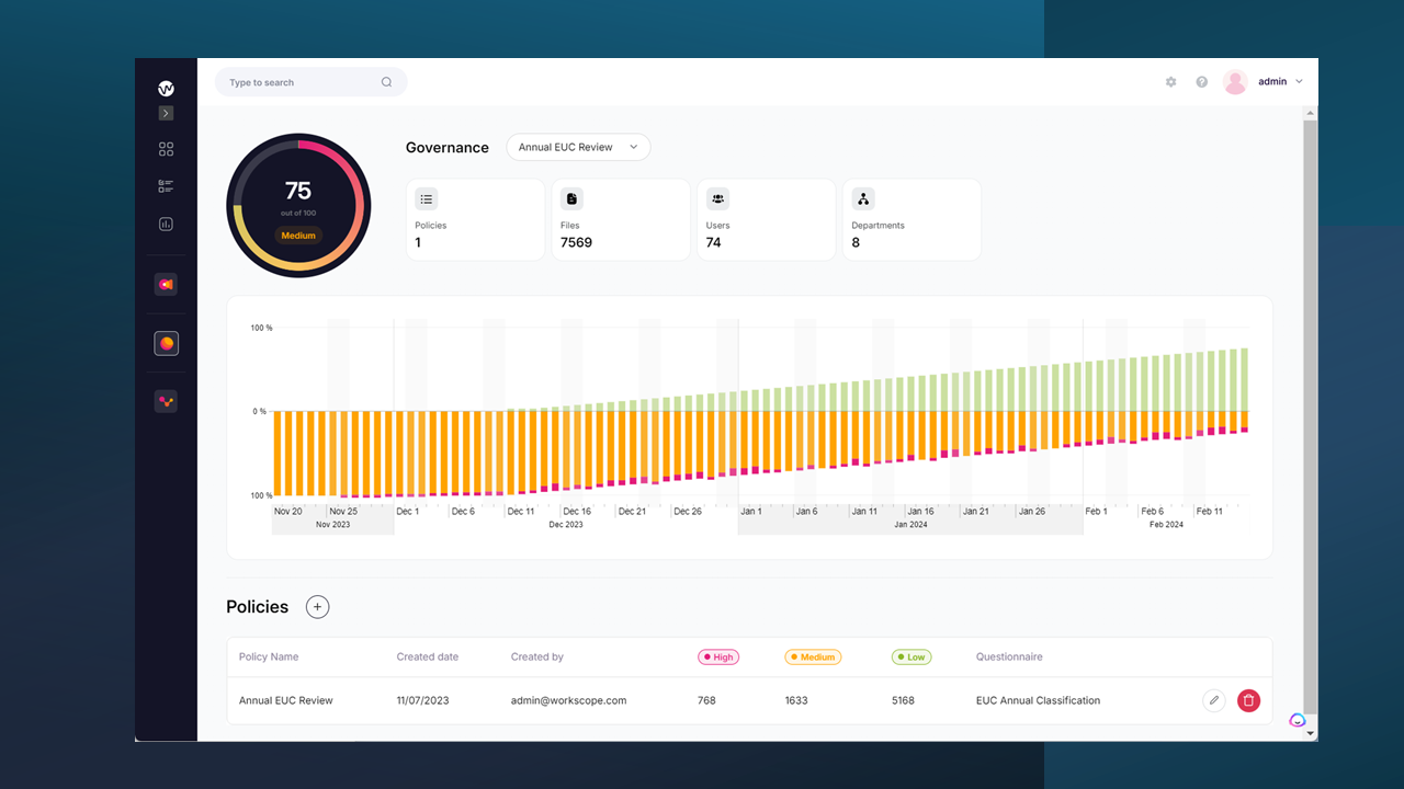 Workscope_dashboard 2